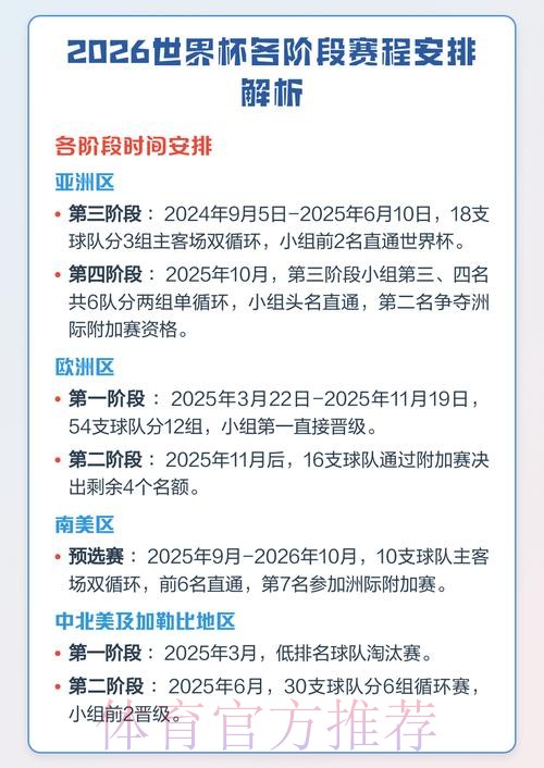2026年世界杯赛程详细时间表解析