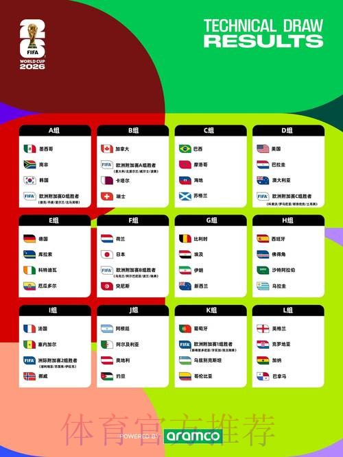 2026世界杯完整赛程实时更新完整安排在哪里看 2026世界杯完整赛程实时更新完整安排在哪里看